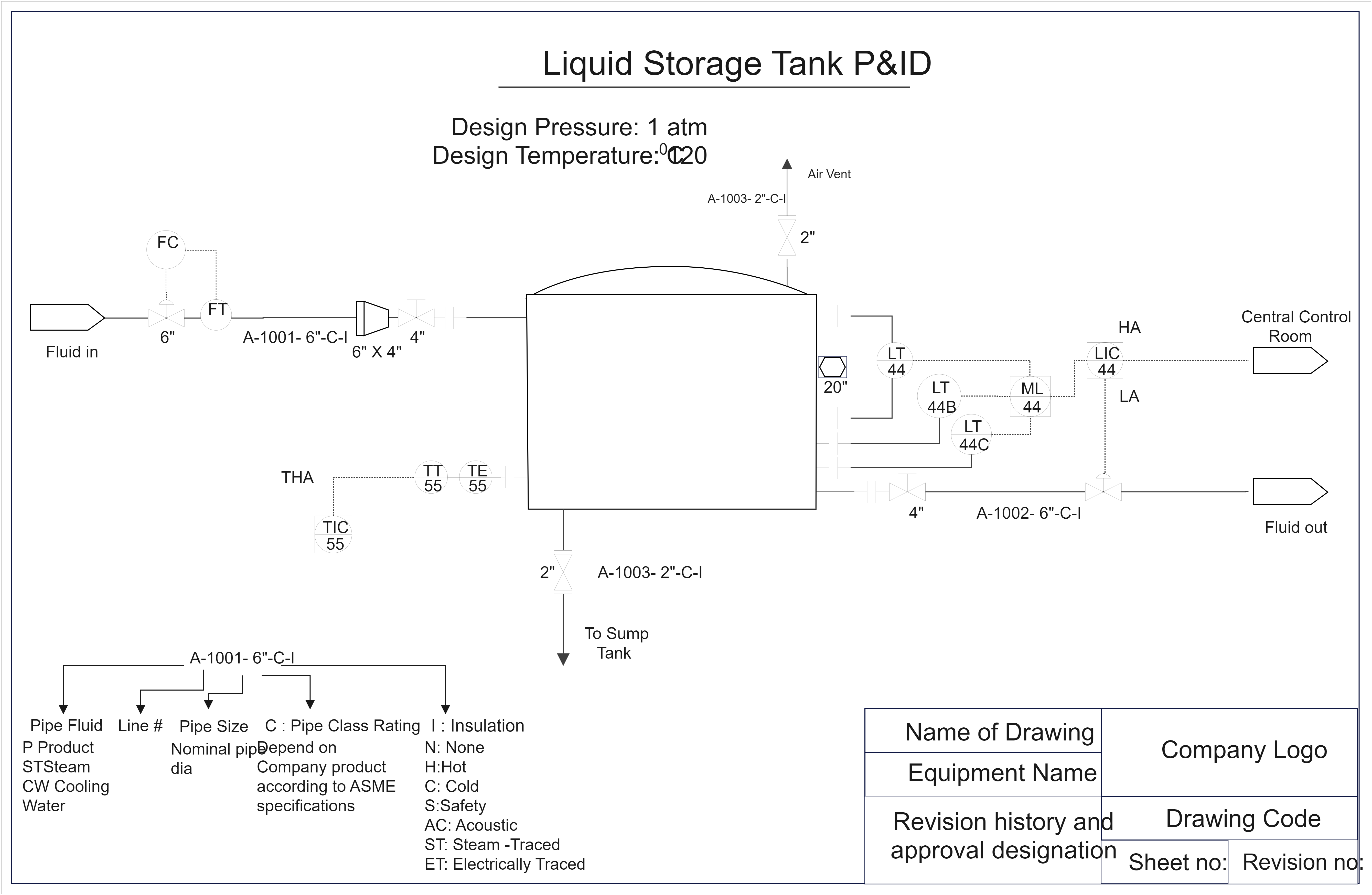 Liquid Storage Tank Instrumentation Diagram