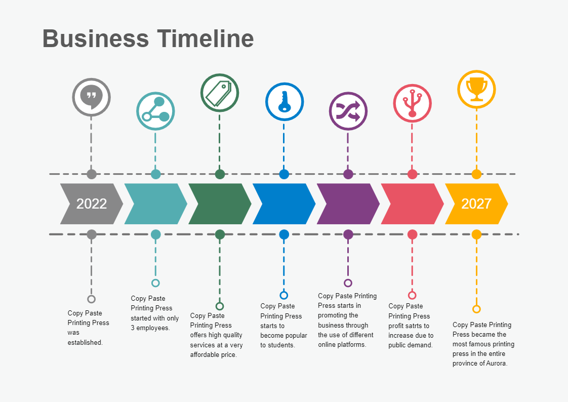 Successful Business Timeline Example