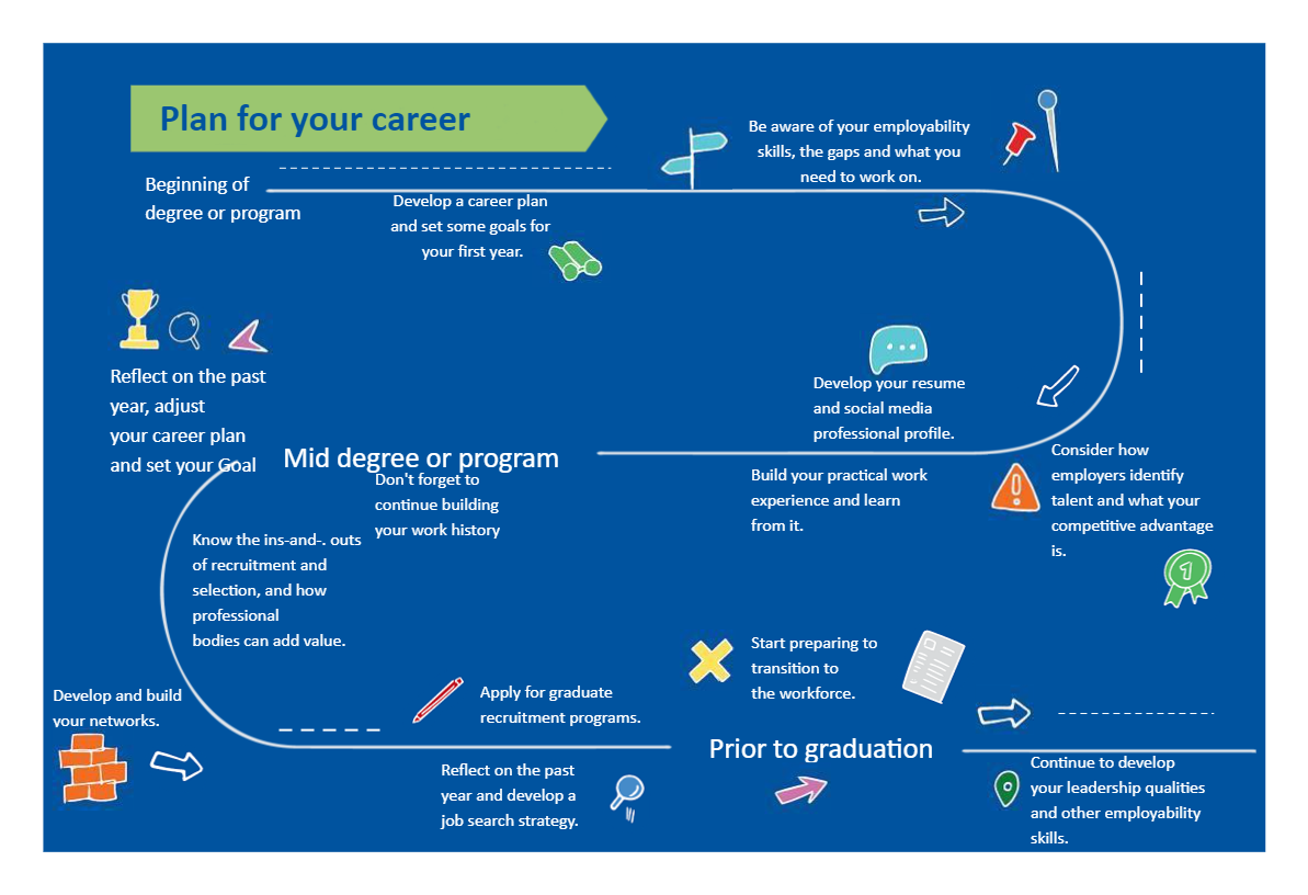 Personal Career Roadmap