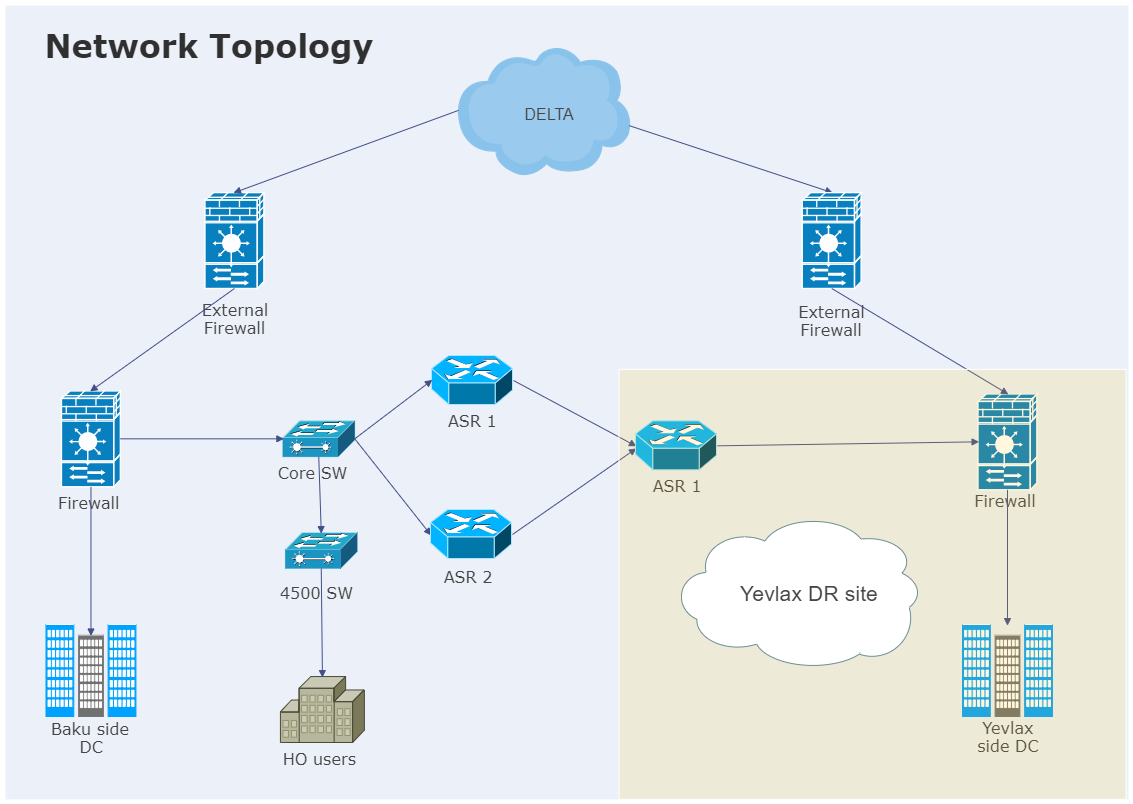 Cisco Network Diagram Example