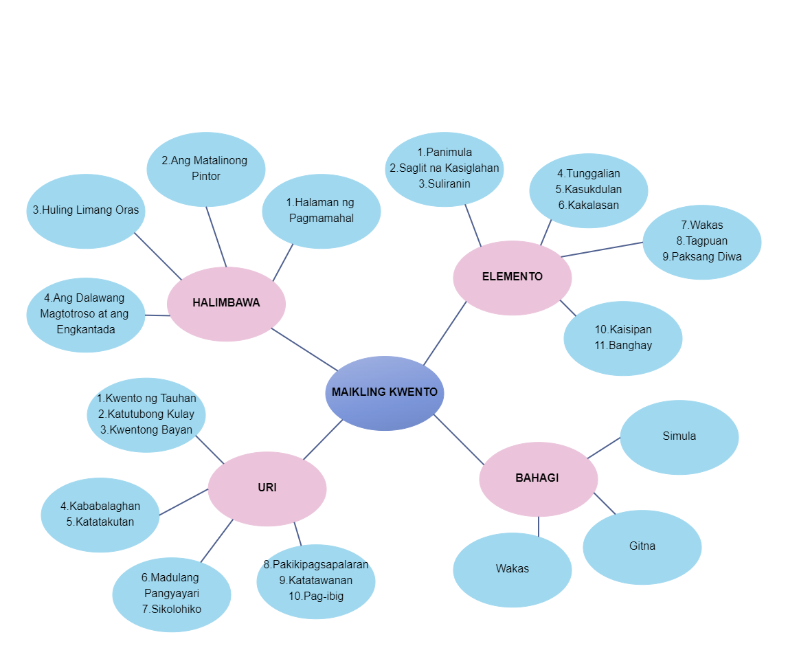 Semantic Map - Business Operation System