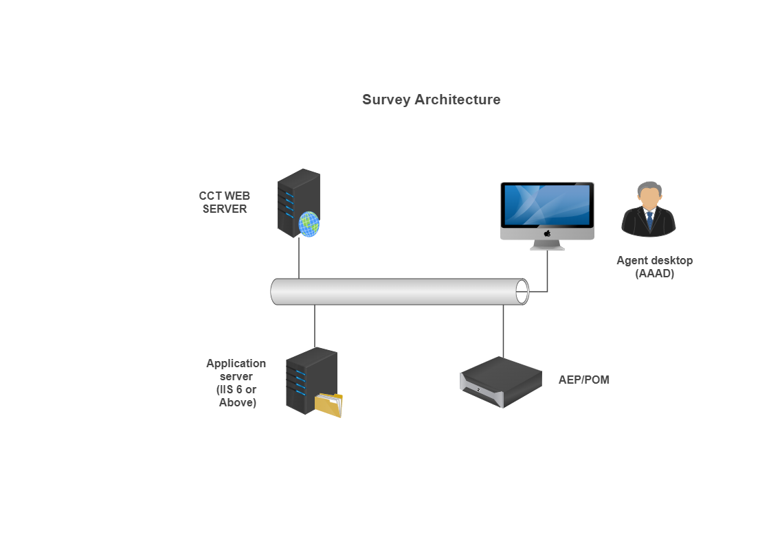Survey Architecture Network Diagram