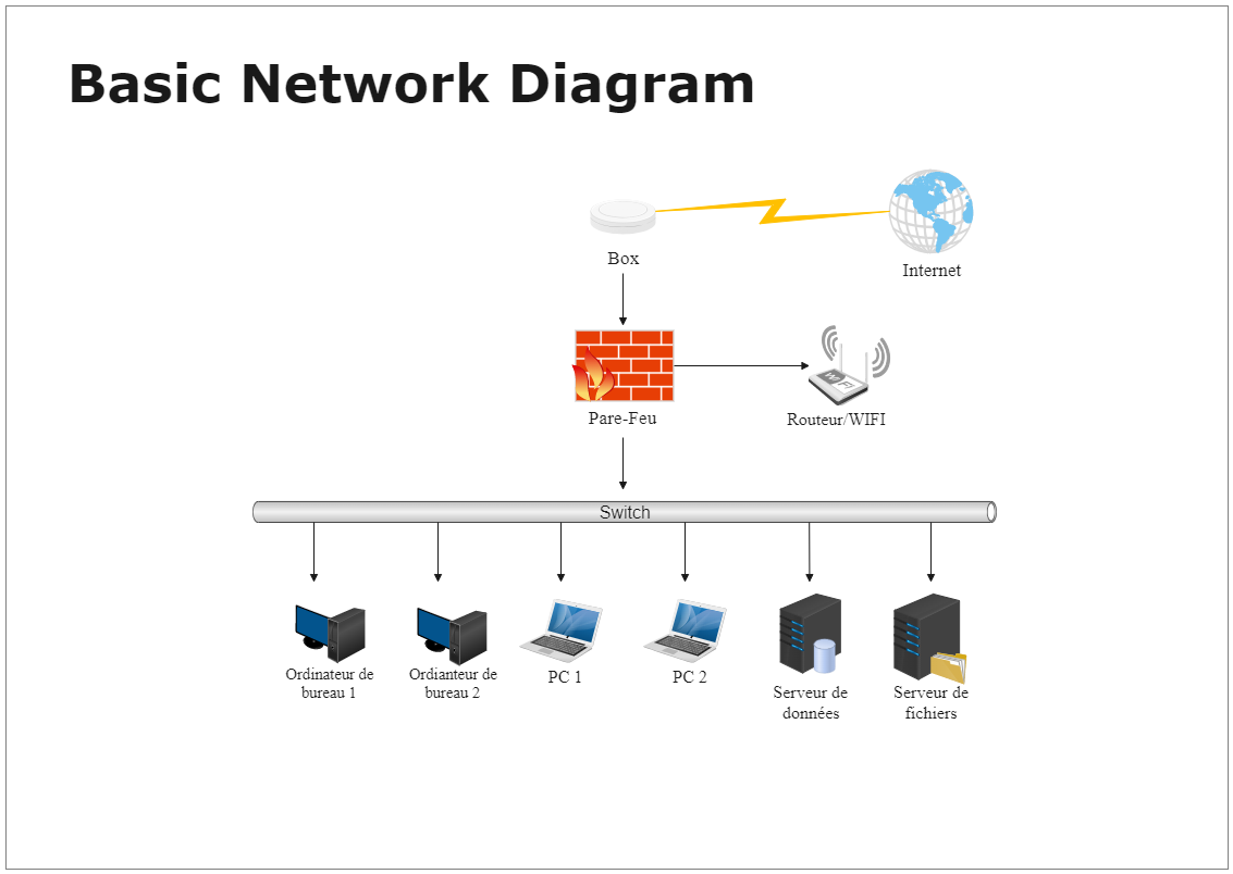 Basic Network Diagram