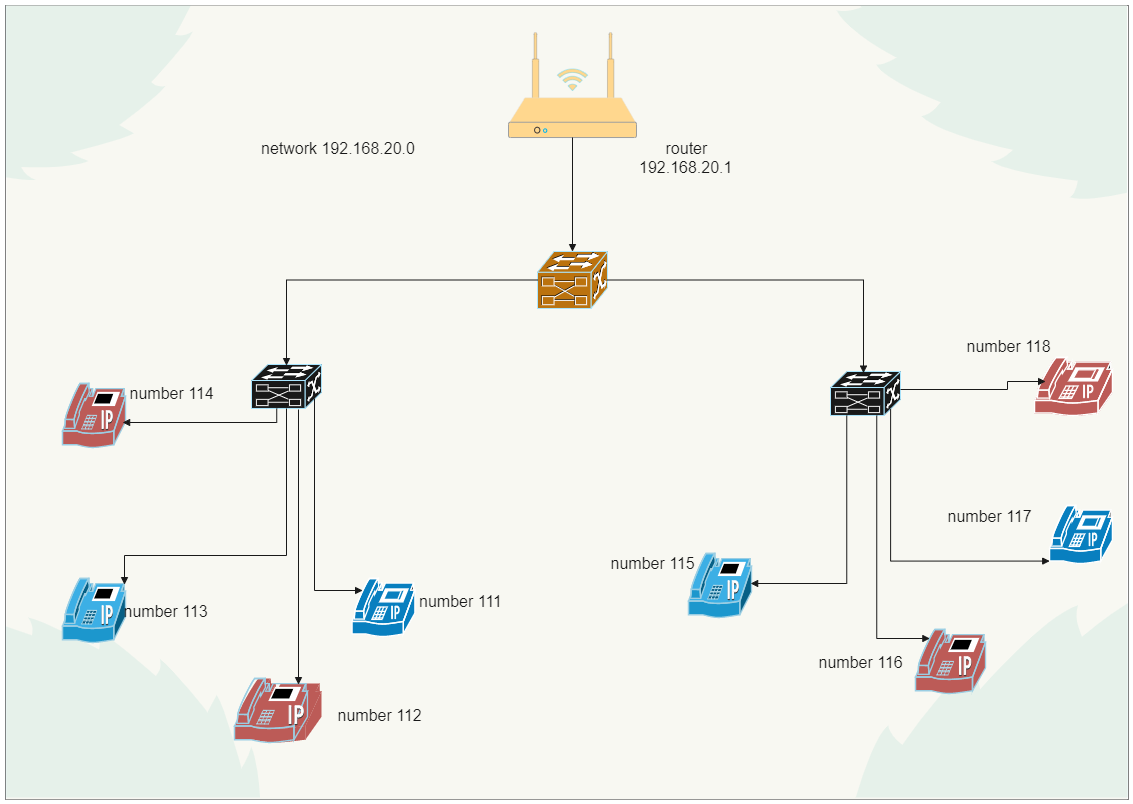 Network Diagram Example