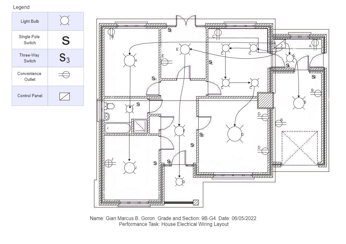 Performance Task House Electrical Wiring Layout