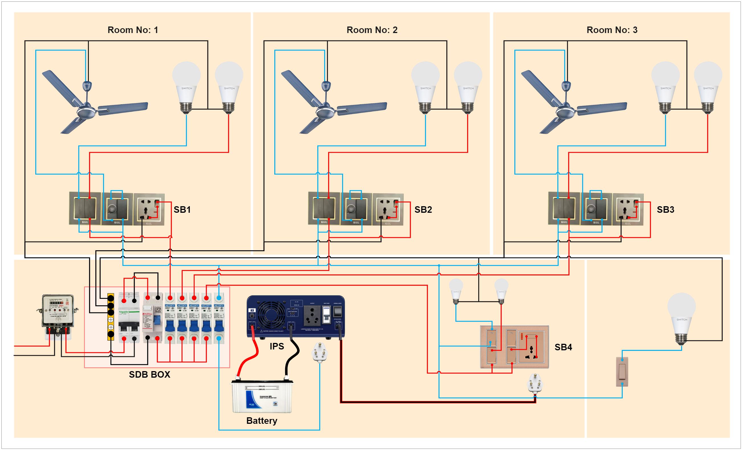 Complete House Wiring with inverter connection for all Room