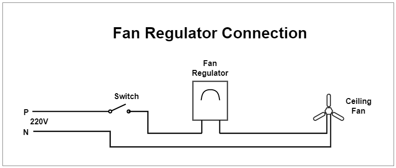 Fan Regulator Connection
