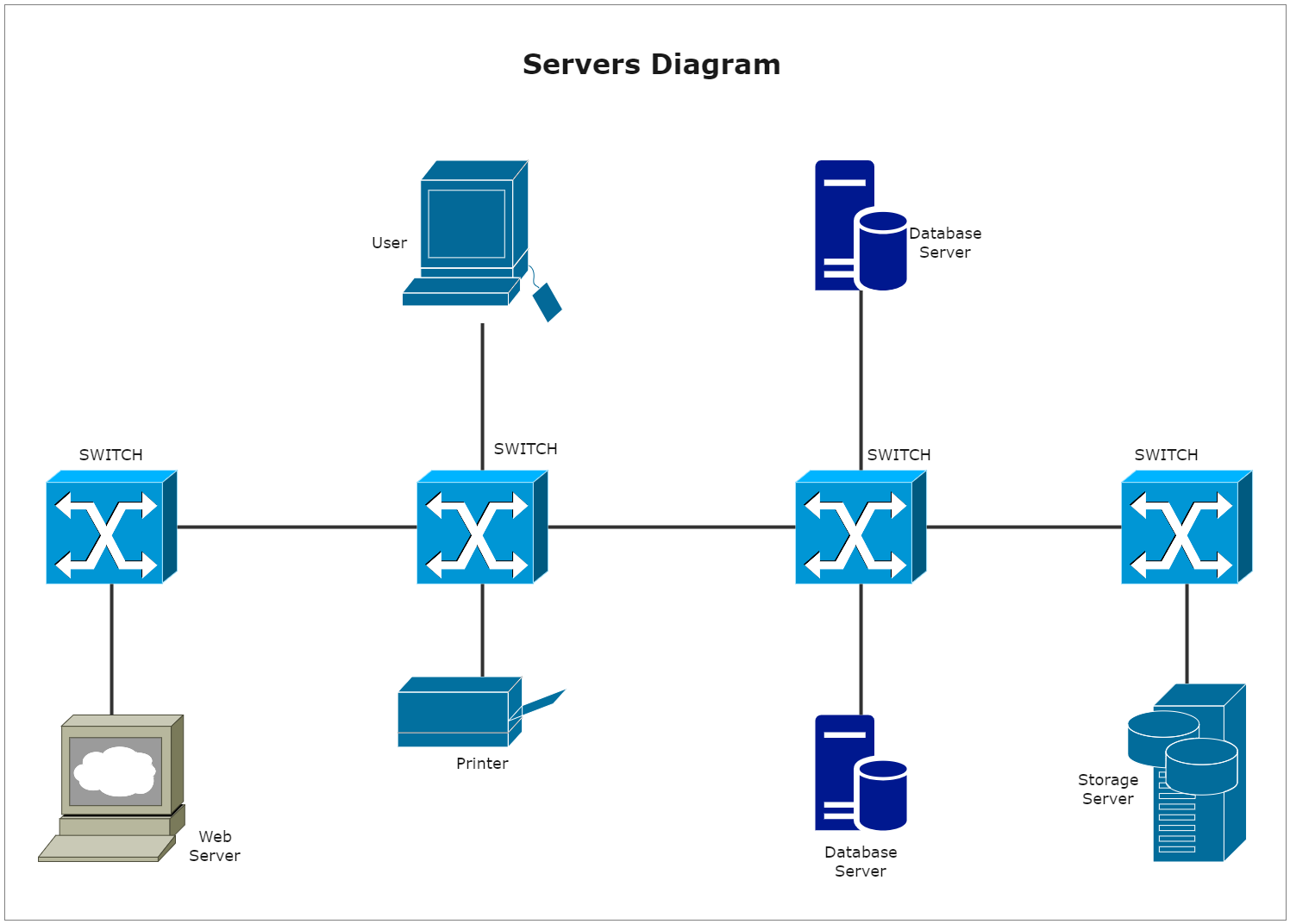 Servers Diagram