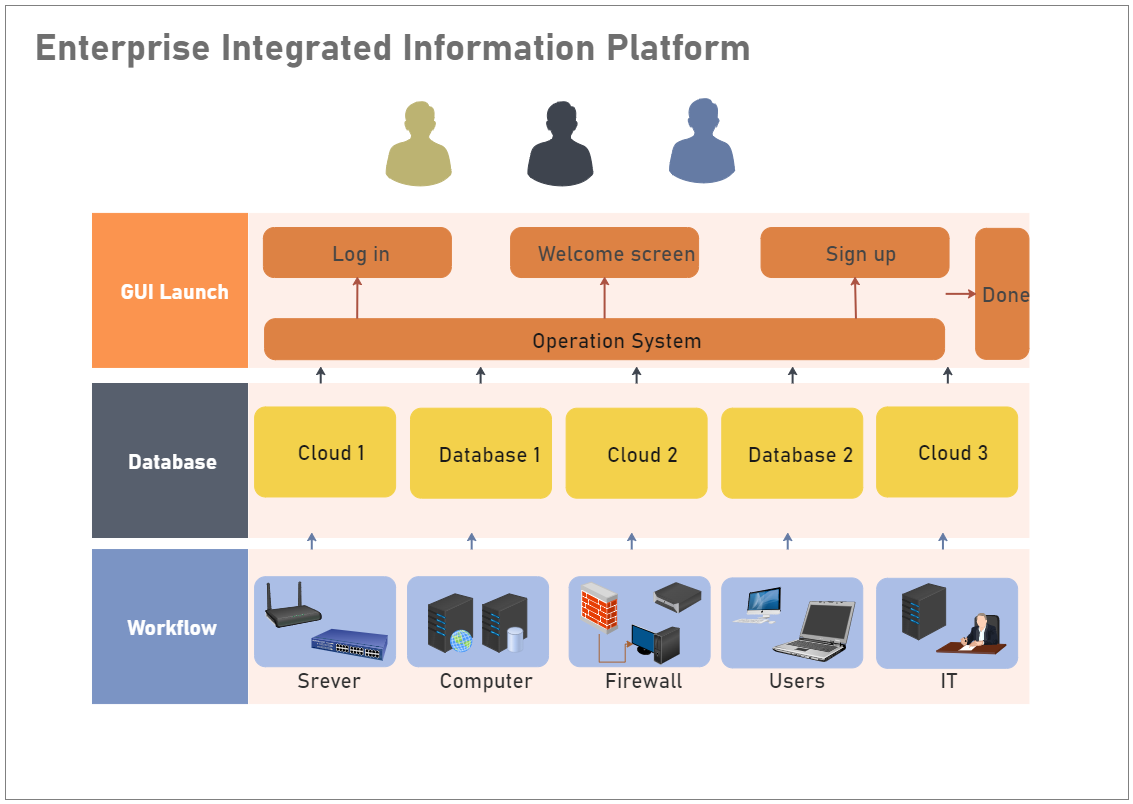 Enterprise Information Platform