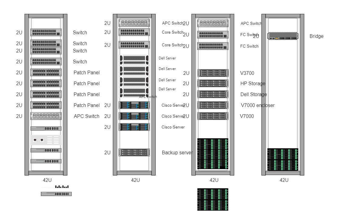 Palm Datacenter Rack Diagram