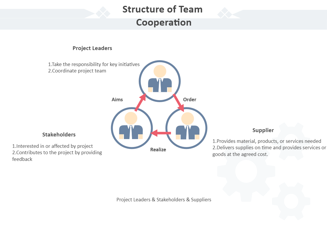 Structure Of Team Cooperation EdrawMax Templates