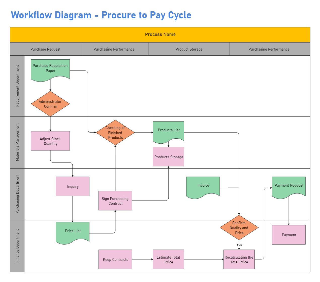 Pay Cycle Workflow Diagram