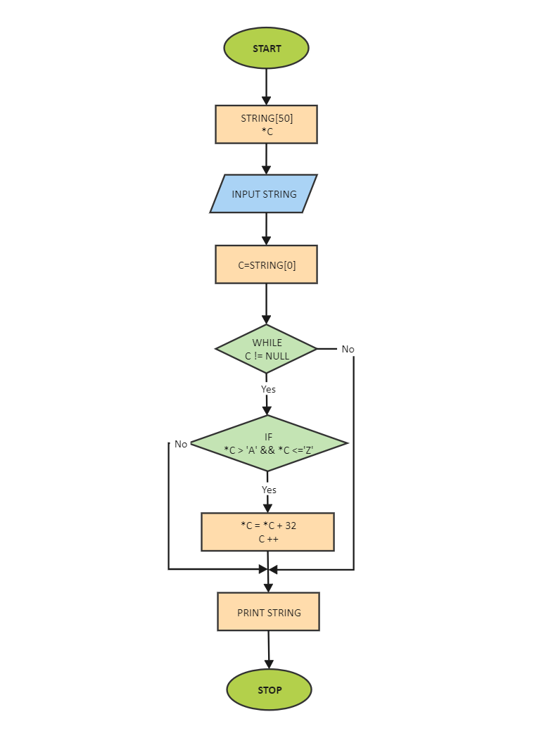 print-string-algorithm-flowchart-edrawmax-templates