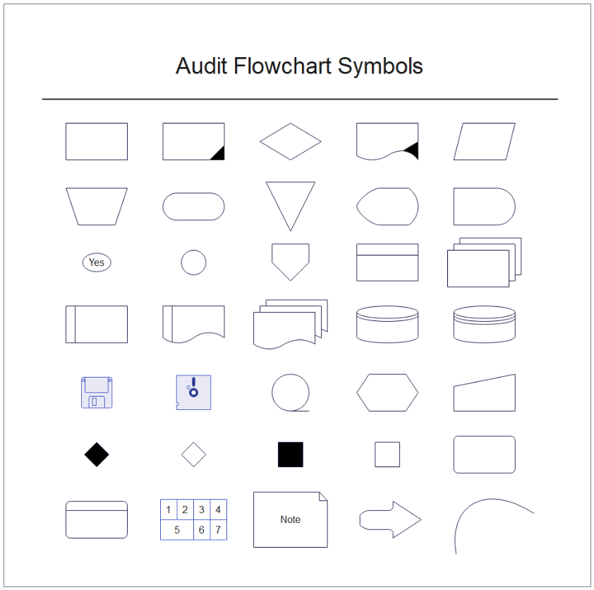 Audit Flowchart Symbols