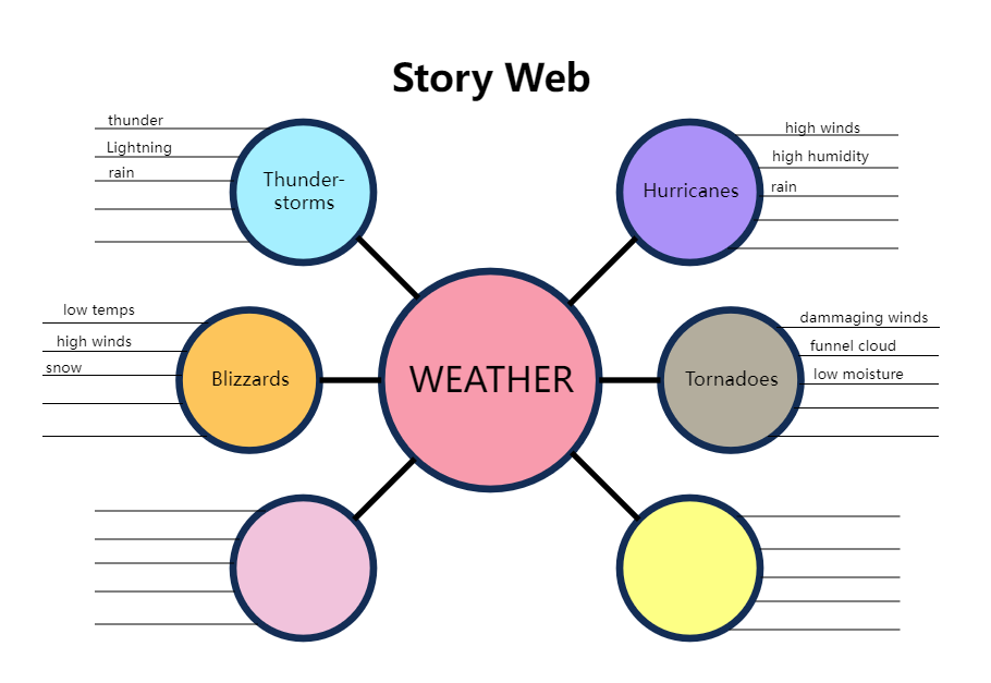 Story Web Graphic Organizer