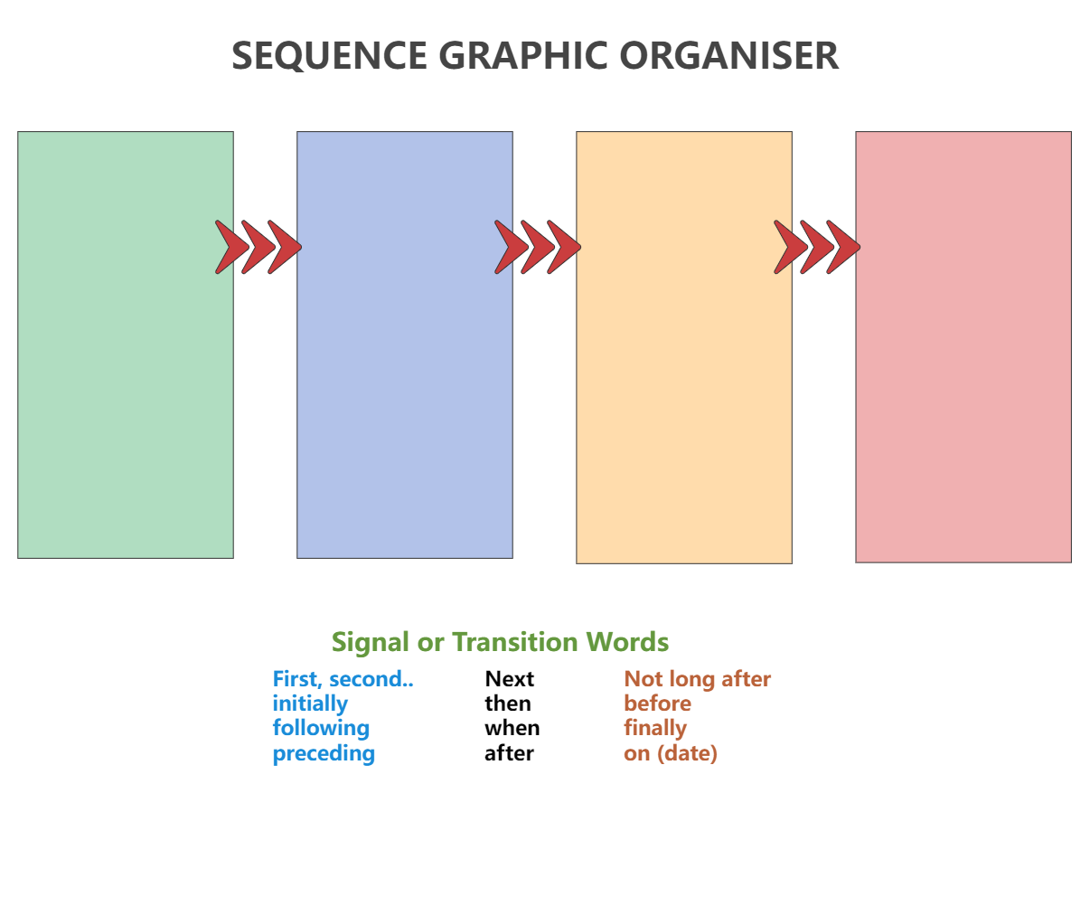 Sequence Graphic Organizer