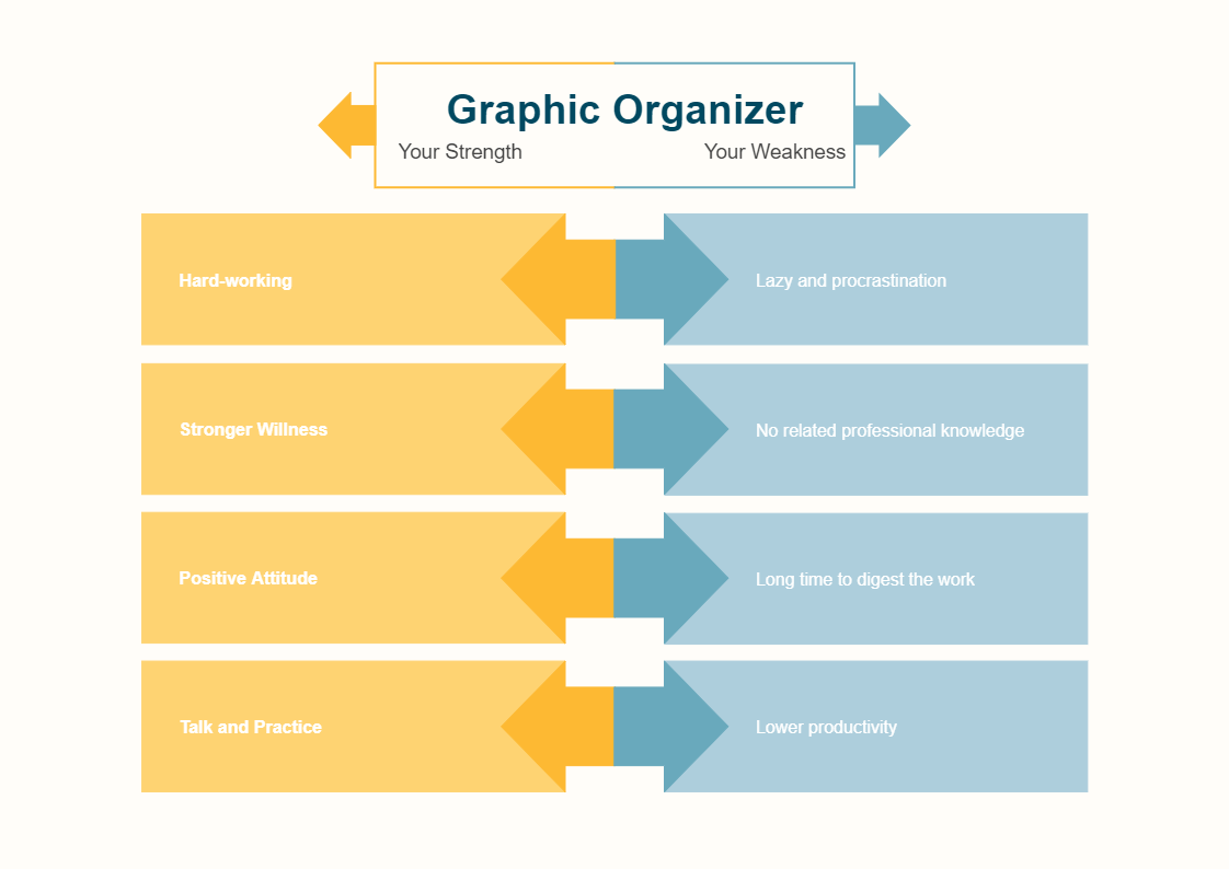 Graphic Organizer Example
