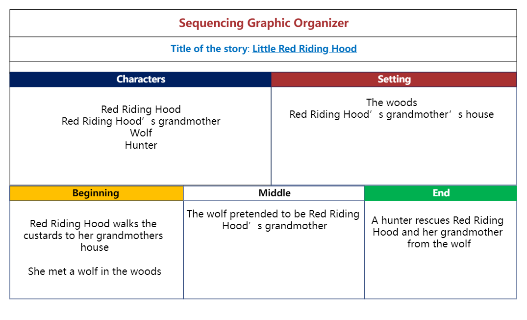 Squencing Graphic Organizer