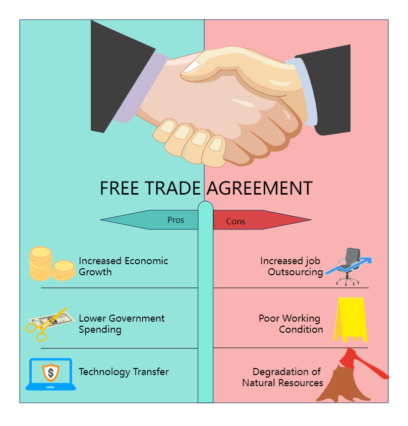 Trade Agreement - What Is It, Types, Examples, Pros & Cons