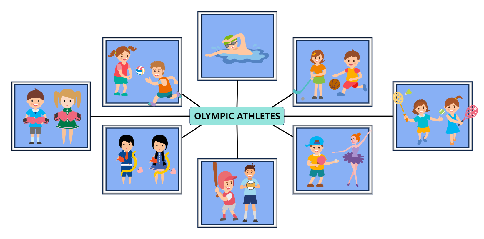 Spider Map Of Olympic Athletes