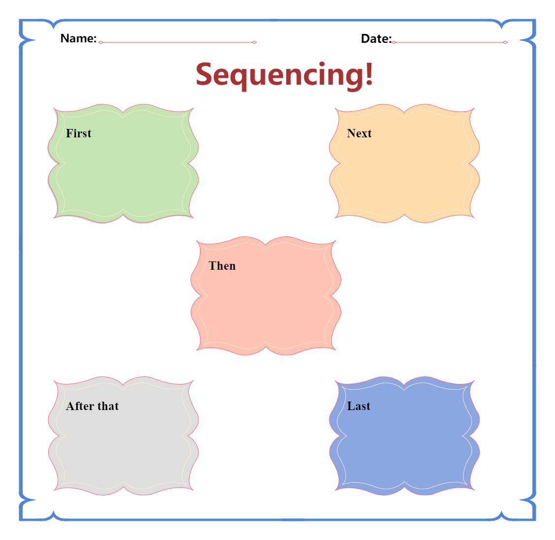 Sequencing Chart