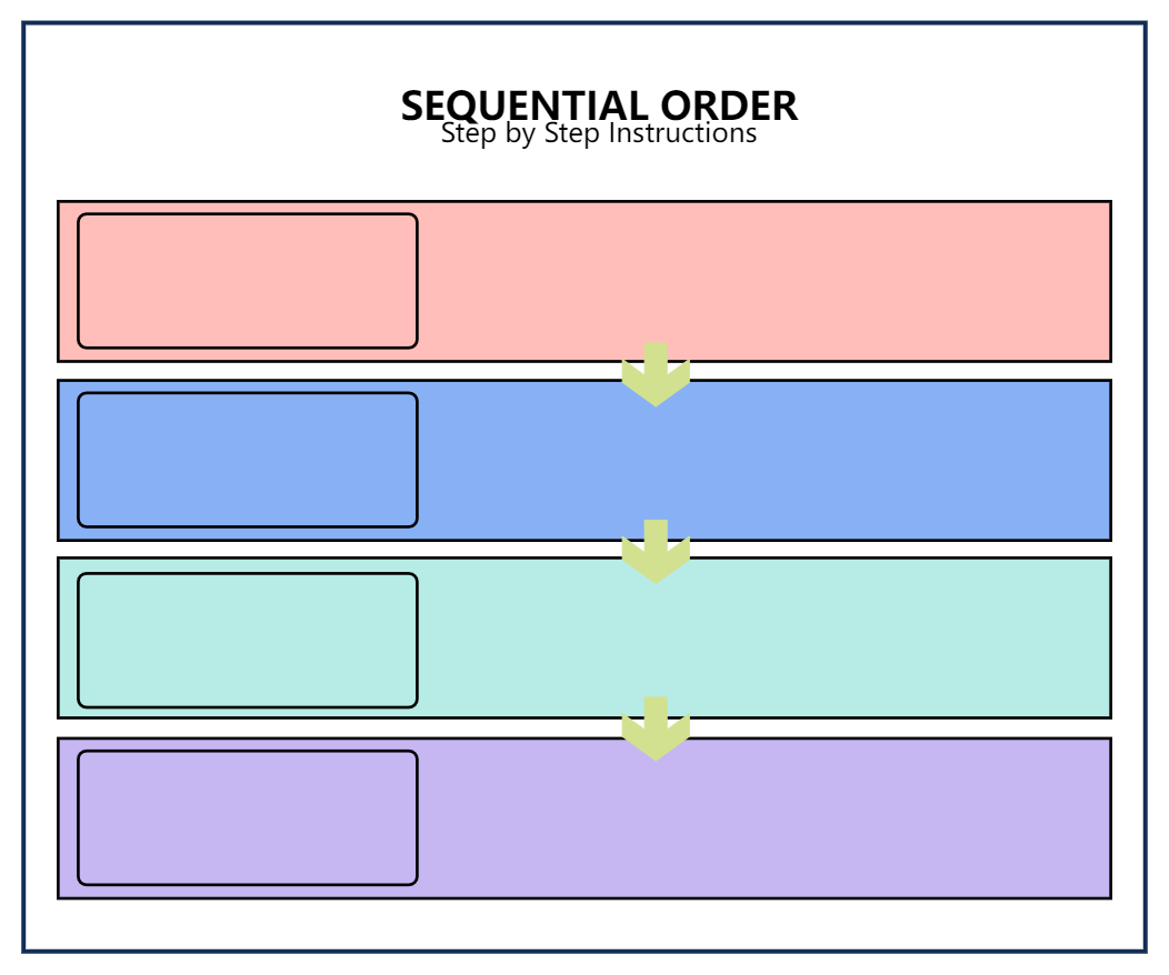 Sequencial Order Chart