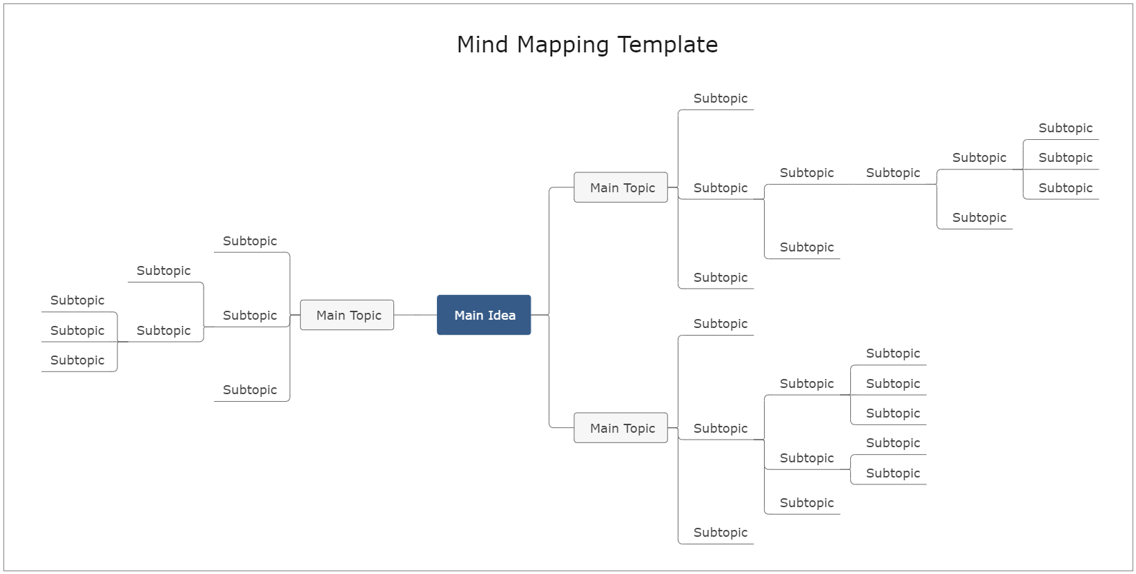 Mind Mapping Template
