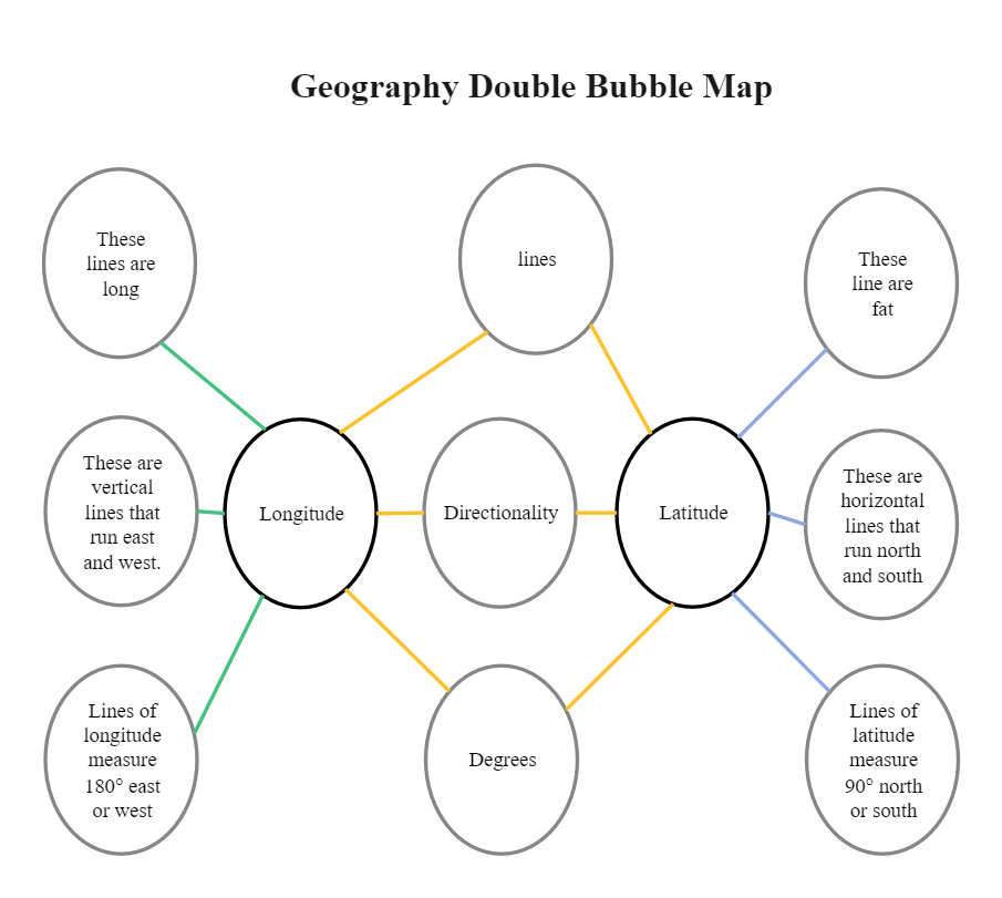 Geography Double Bubble Map
