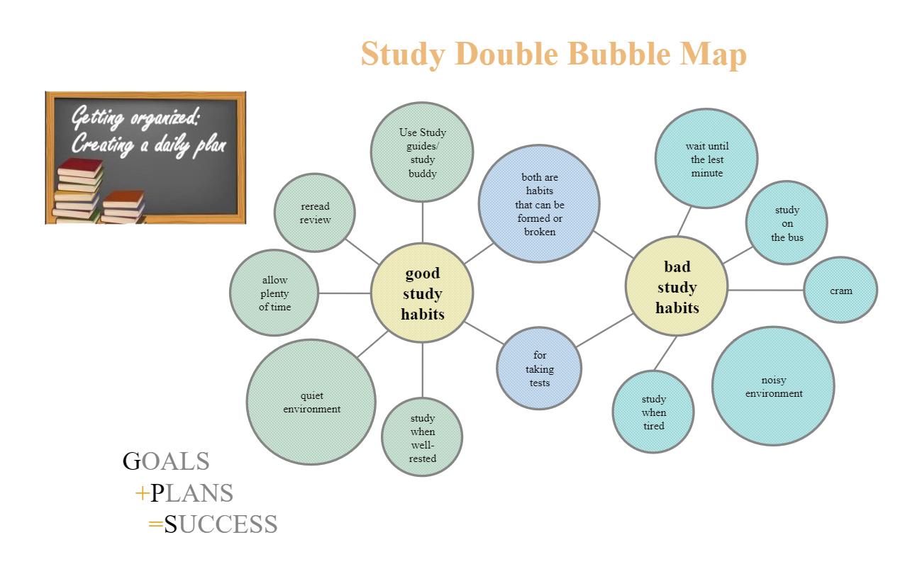 Study Double Bubble Map