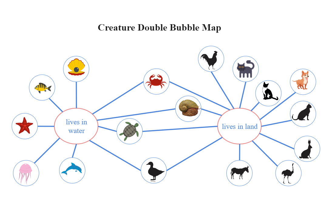 Creature Double Bubble Map