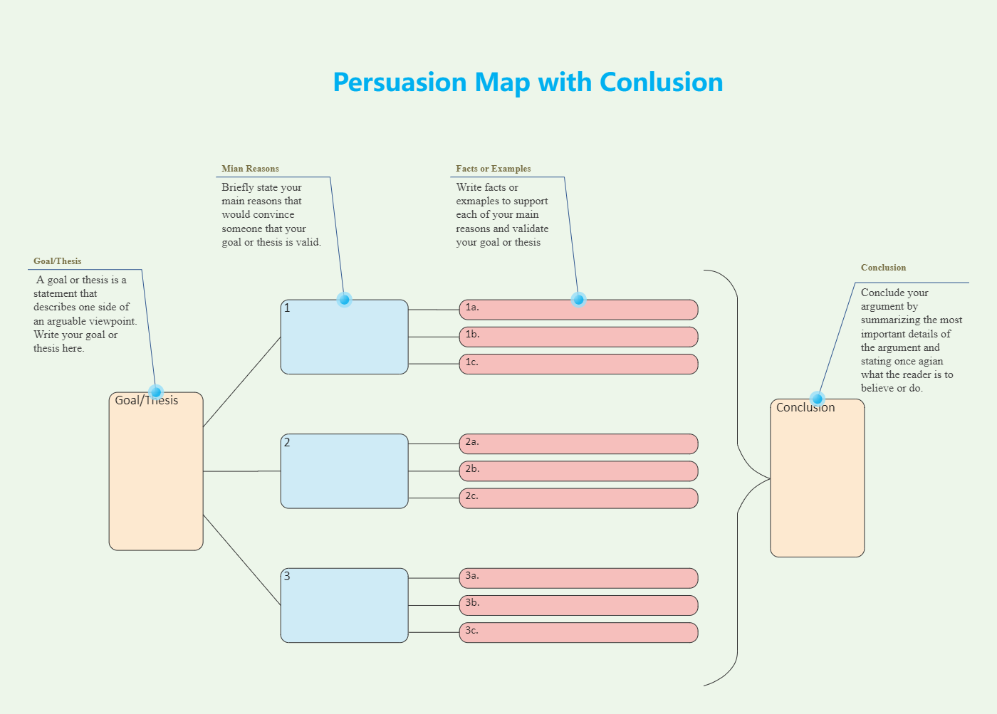 Persuasion Map with Conlusion