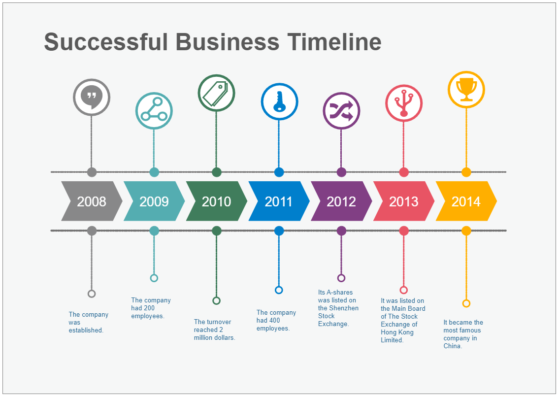 Successful Business Timeline