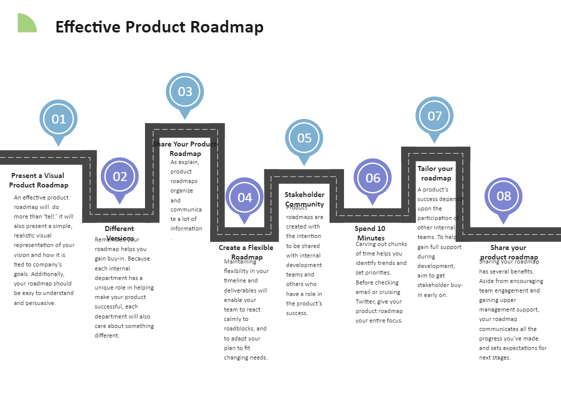 Effective Product Roadmap Example
