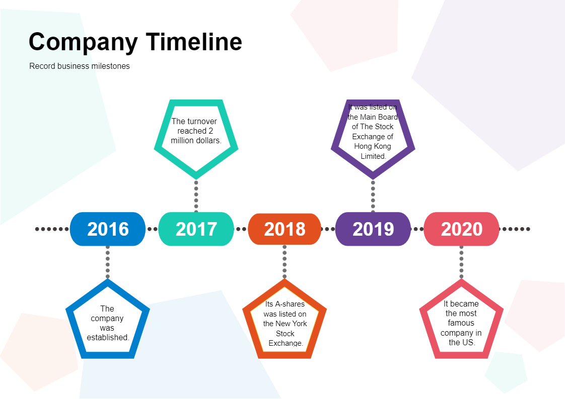Company Timeline