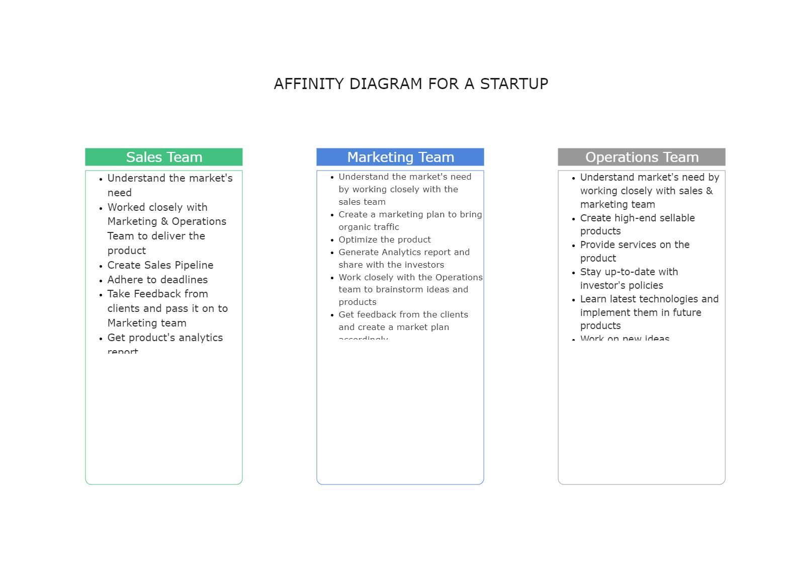 Affinity Diagram for a Startup