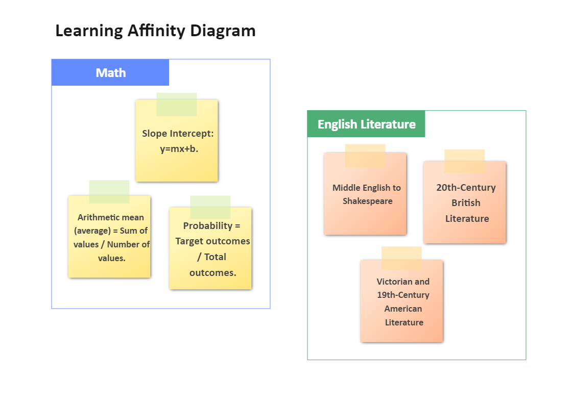 Learning Affinity Diagram