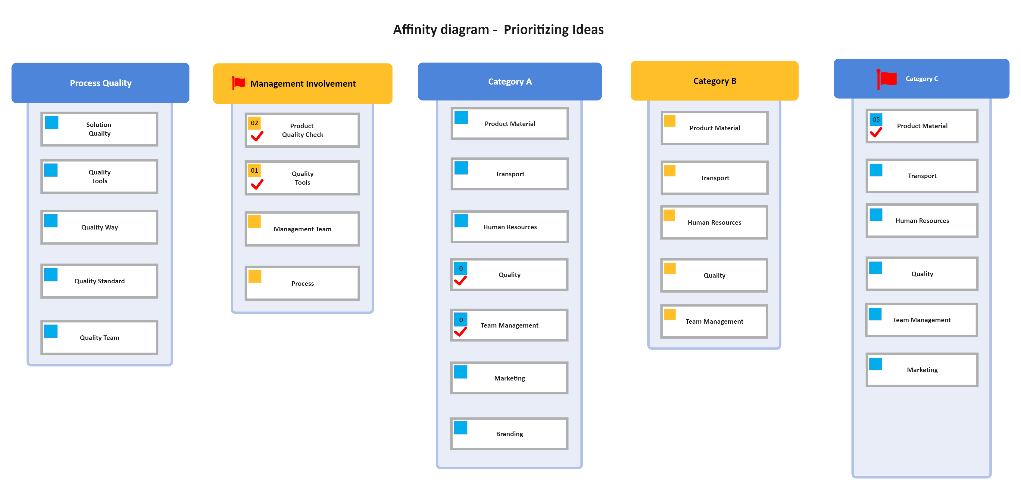 Affinity Diagram -  Prioritizing Ideas