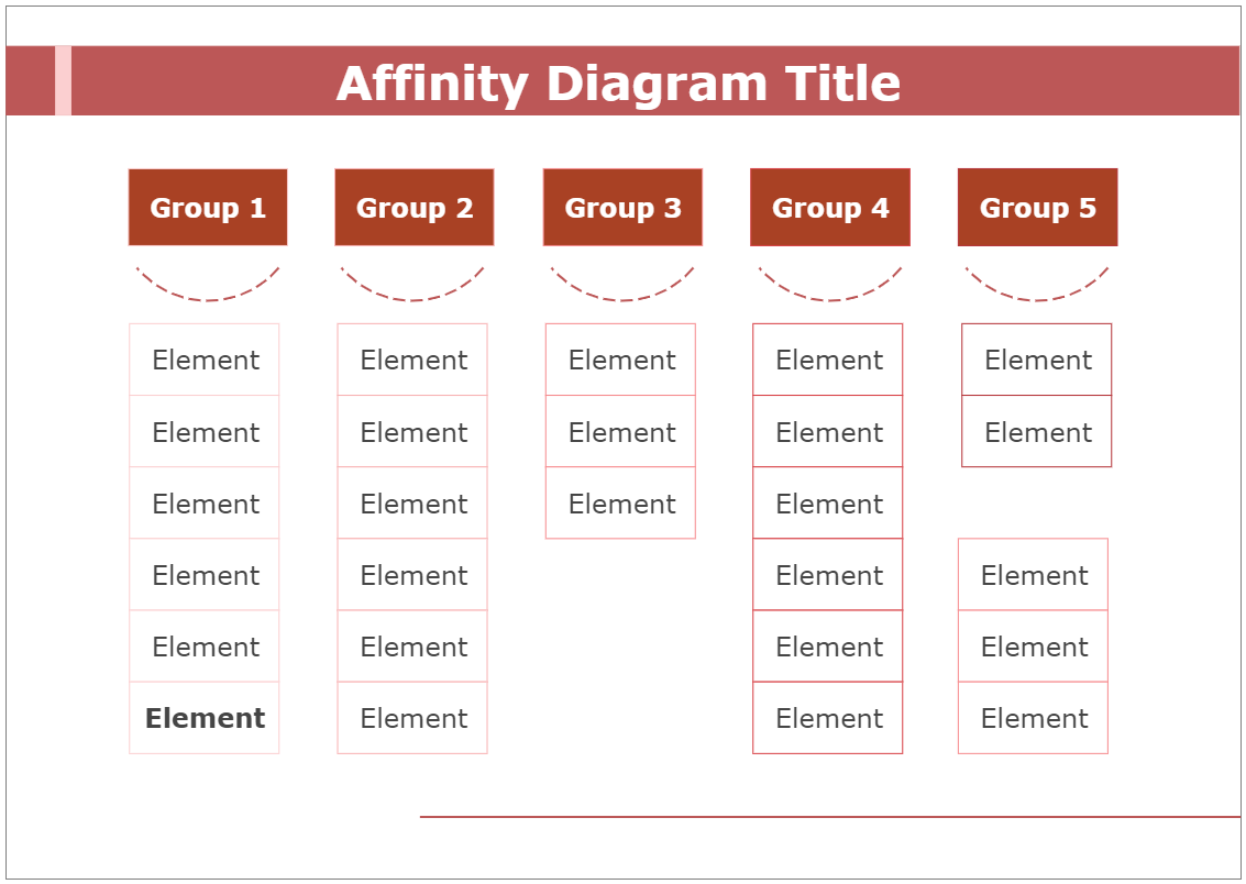 Group Process Affinity Diagram