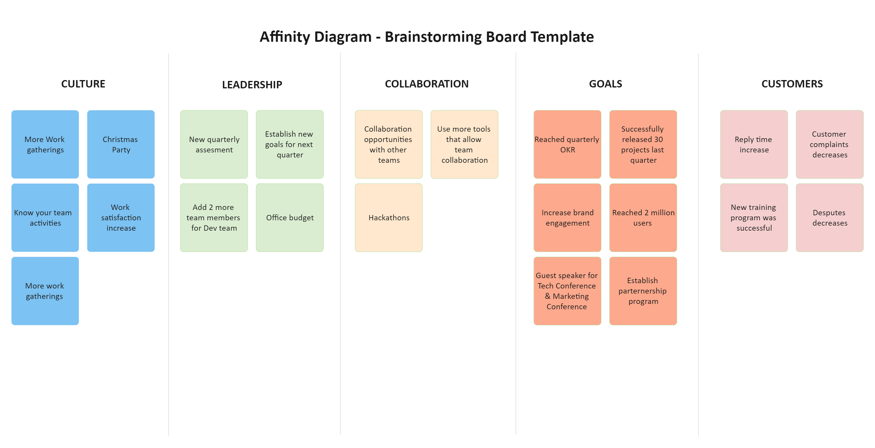 Affinity Diagram - Brainstorming Board Template