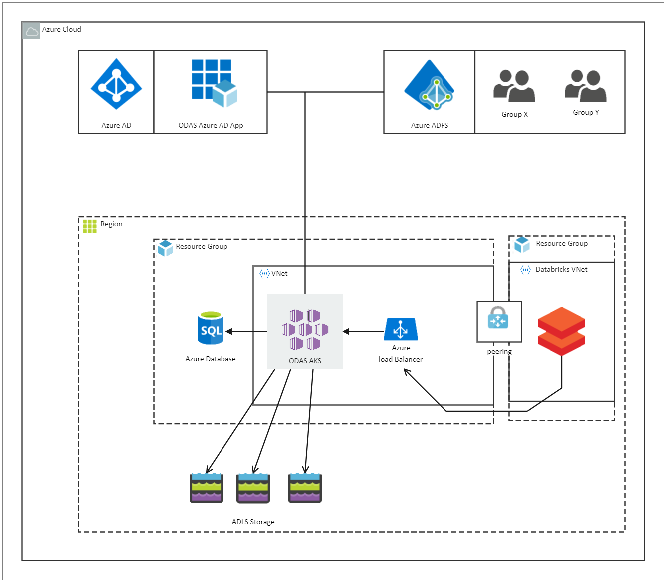Azure Network Diagram Example