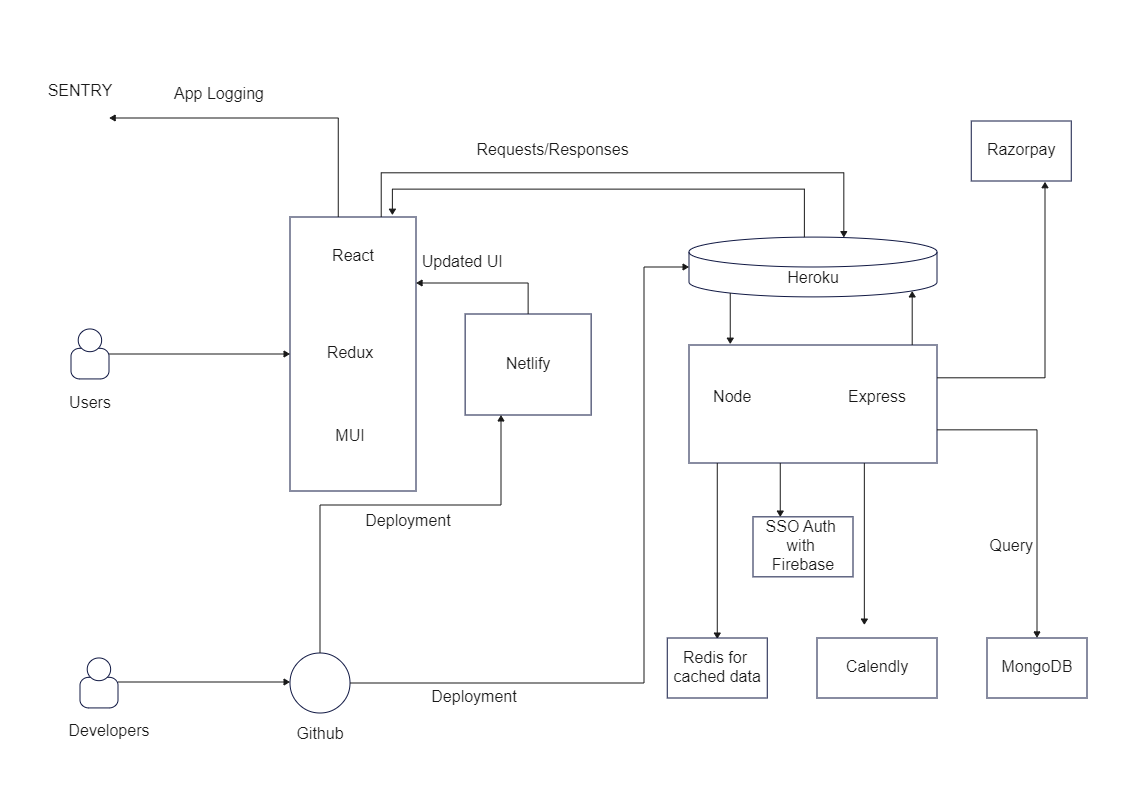 Business Flowchart Diagram Example