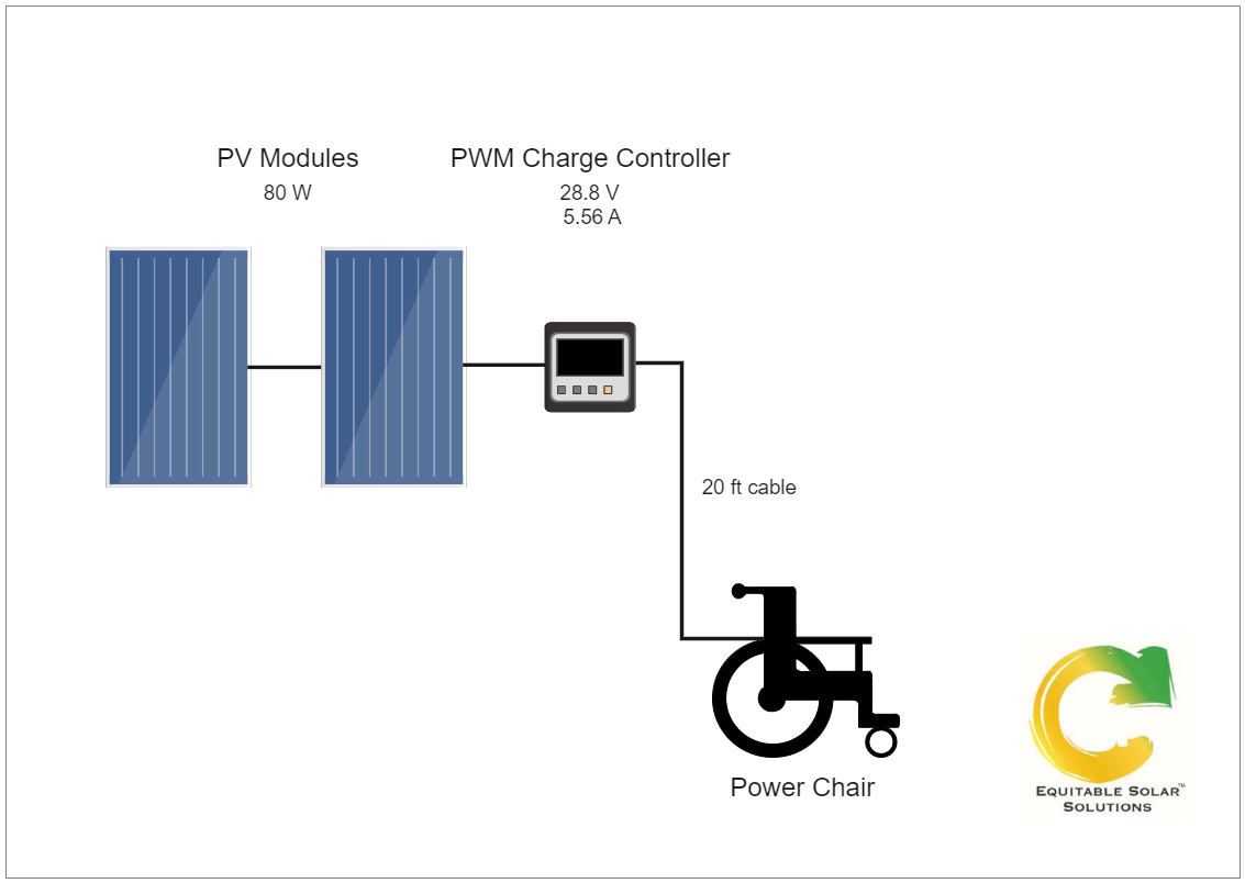 Solar Power Chair Charger