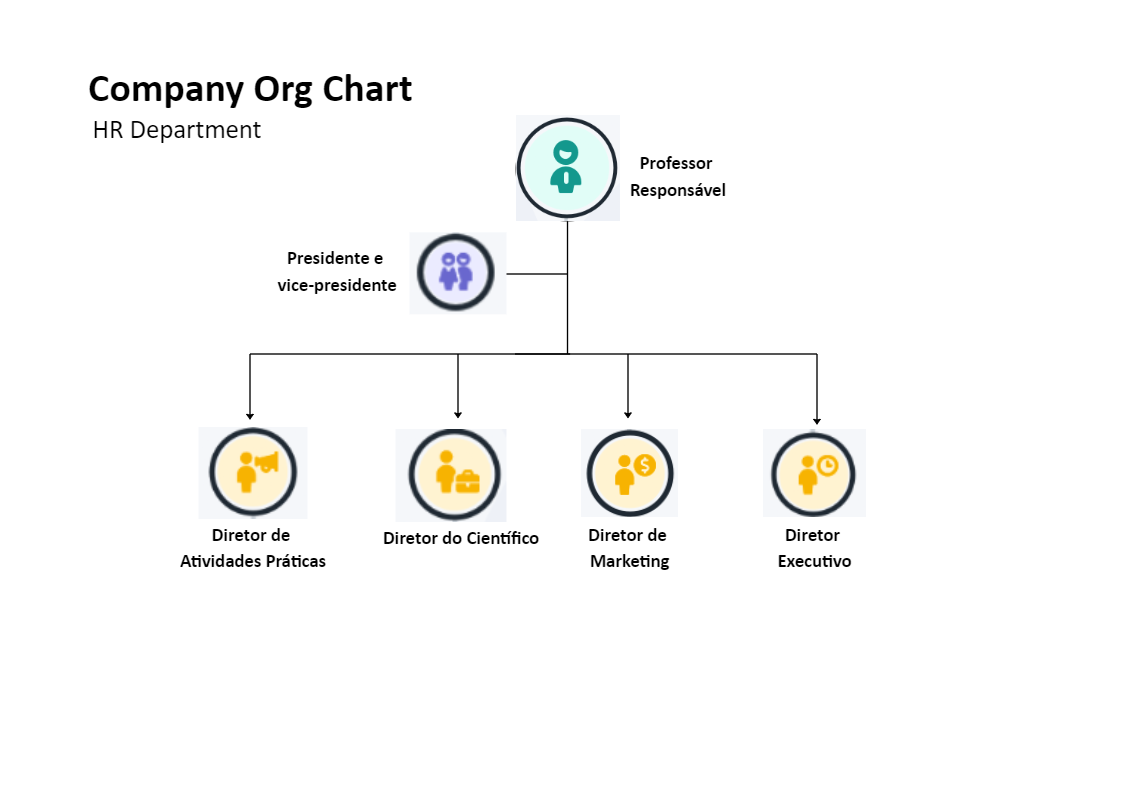 HR Organizational Chart Example