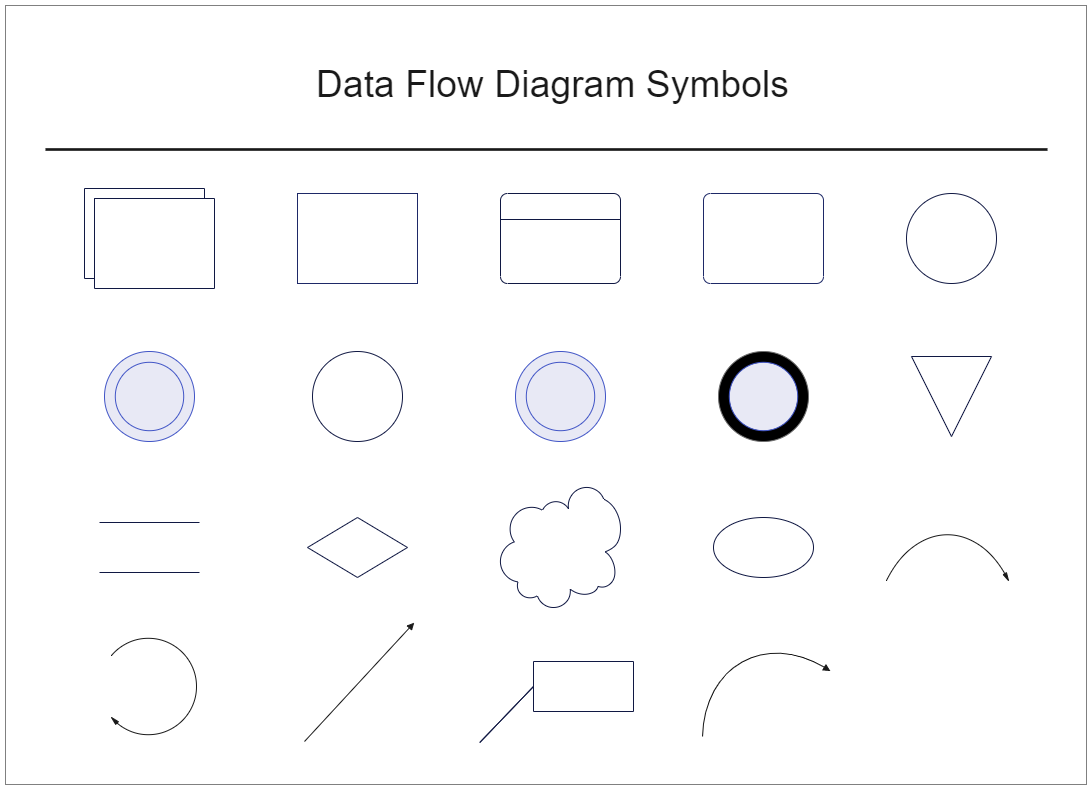 DFD Symbols