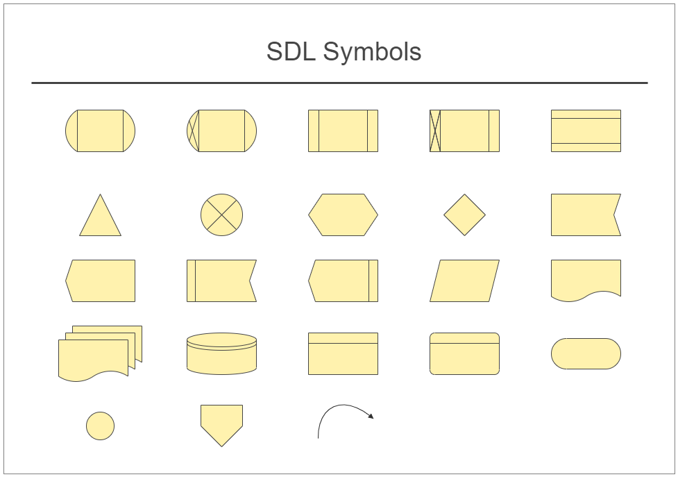 SDL Symbols