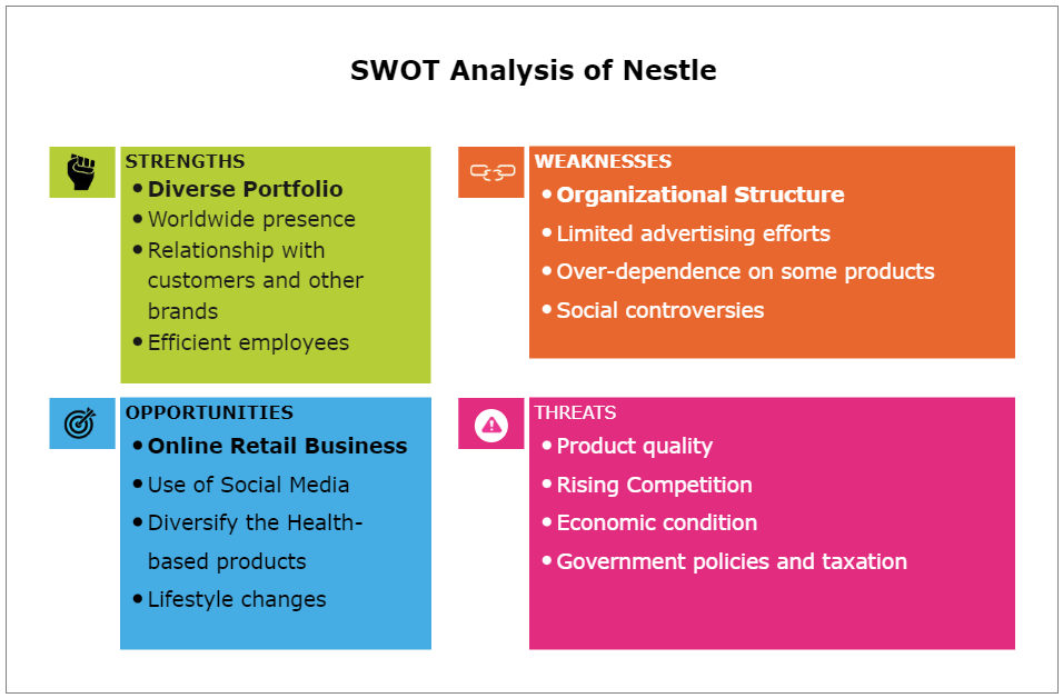 Nestle SWOT