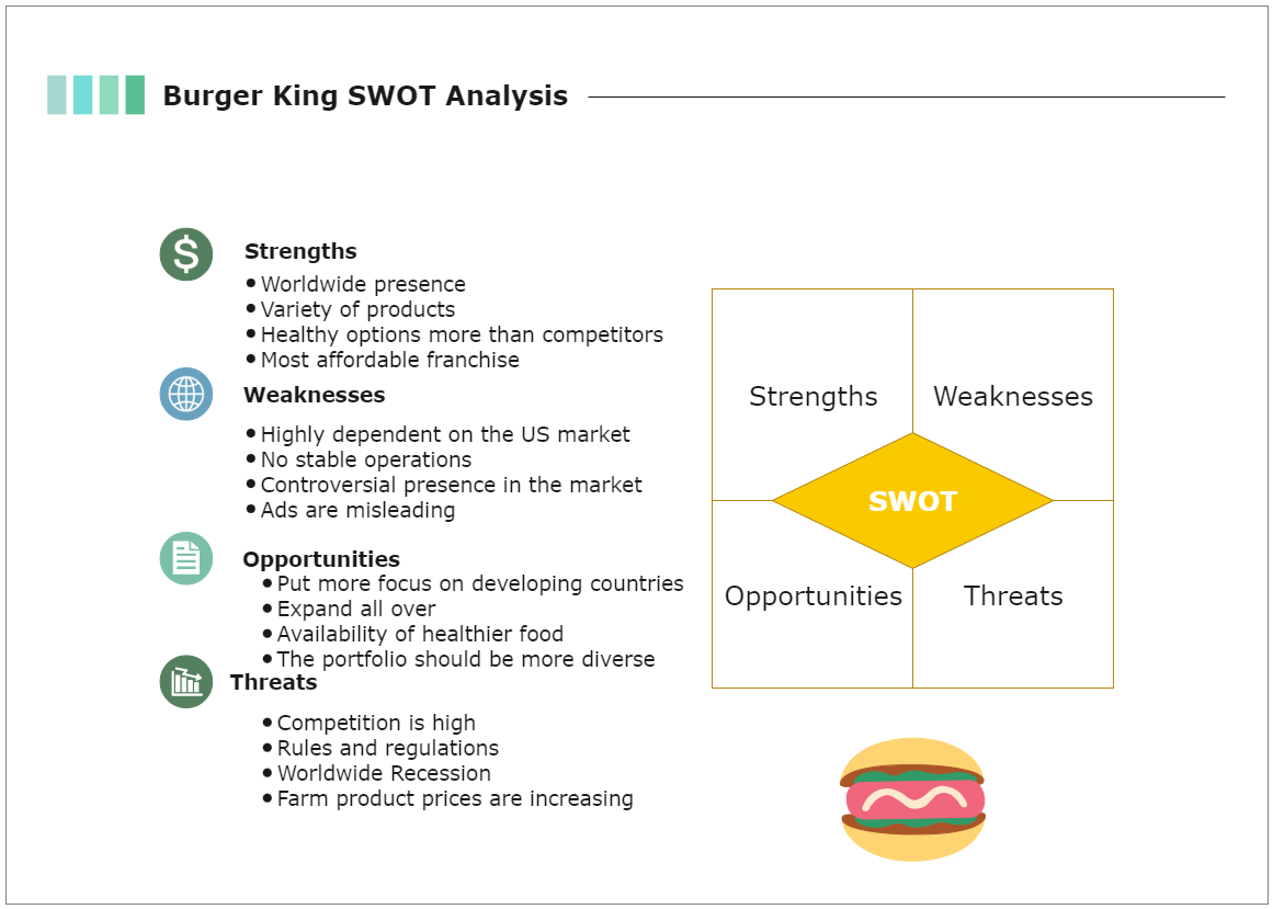 Burger King Swot Analysis