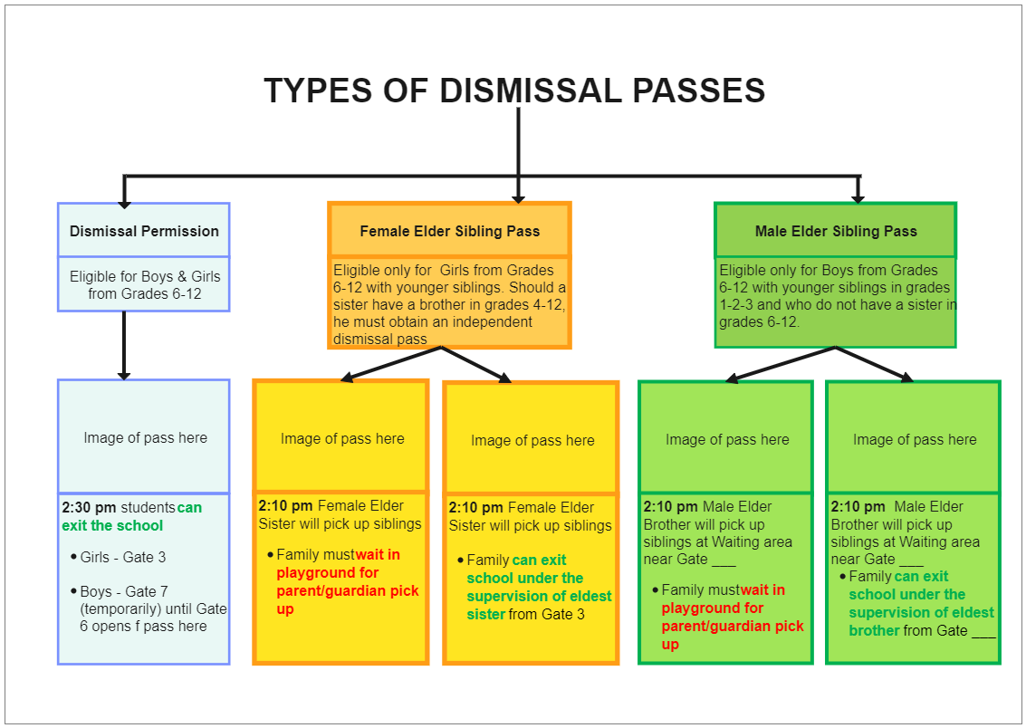 Types of Dismissal Passes