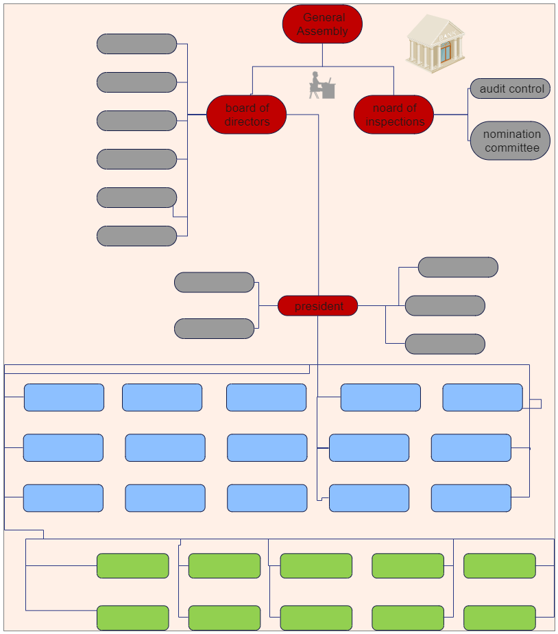 Bank Organizational Chart Example