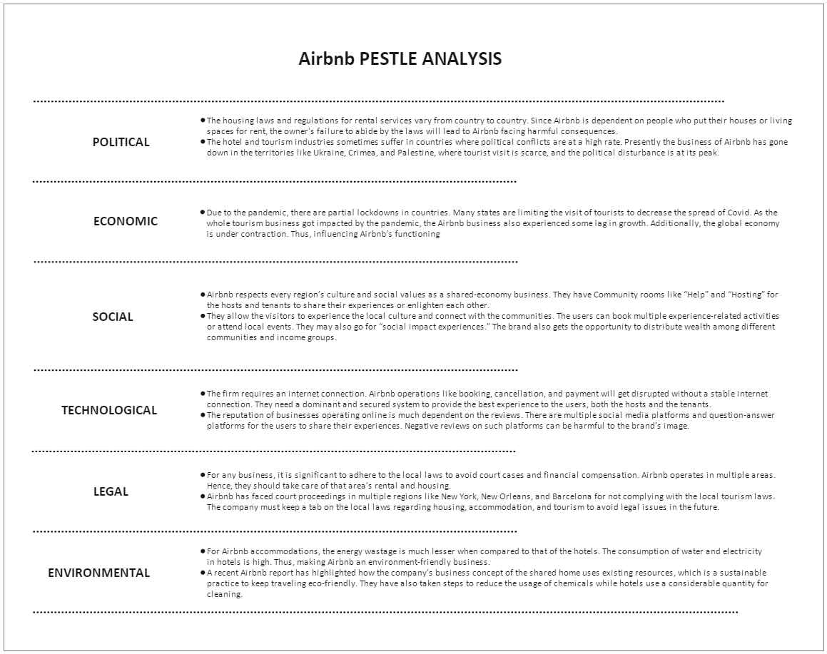 Airbnb Pestel Analysis